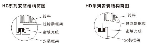 高效隔板安装hc.jpg