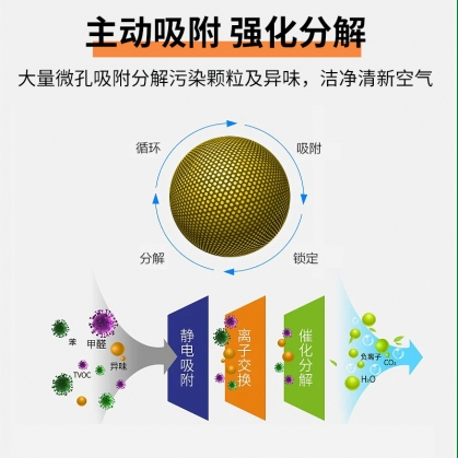 活性炭过滤器